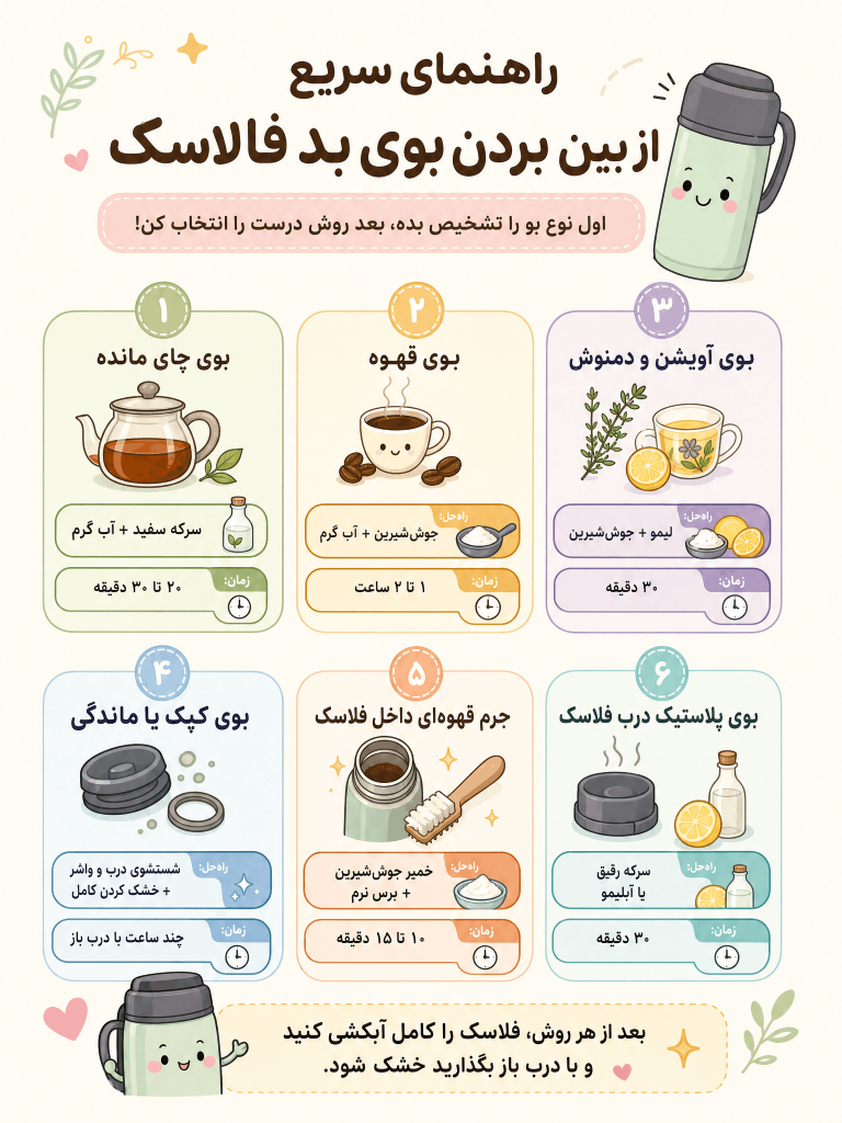 از بین بردن بوی فلاسک شیشه ای	