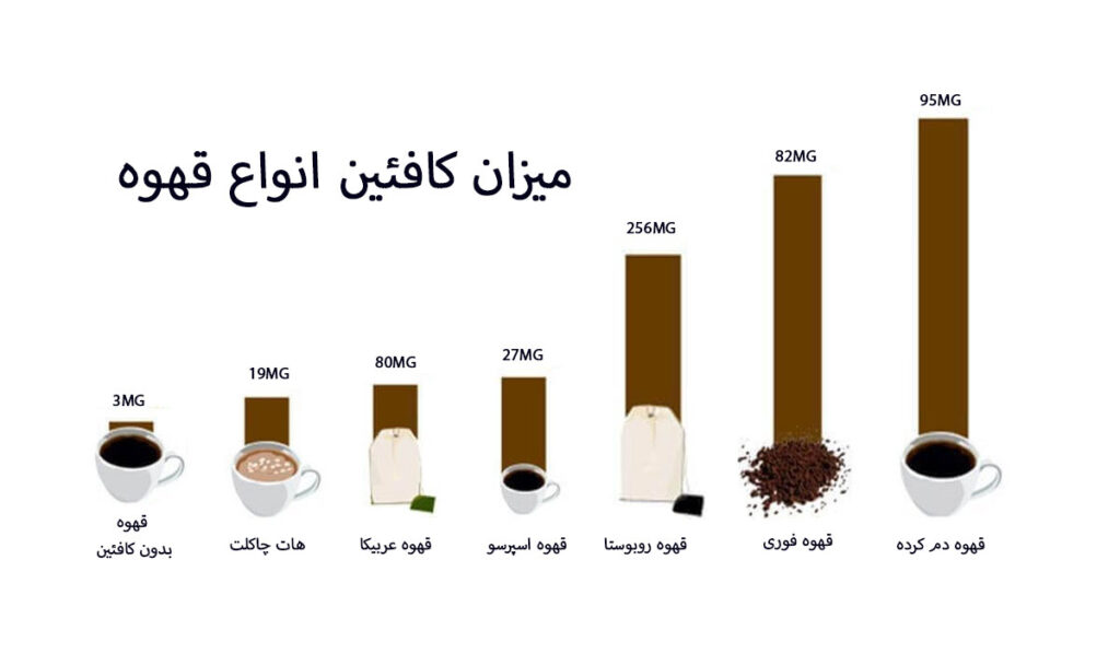  مقدار کافئین قهوه ترک