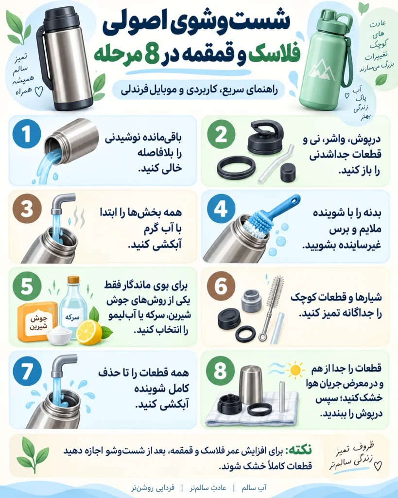 شستشو فلاسک