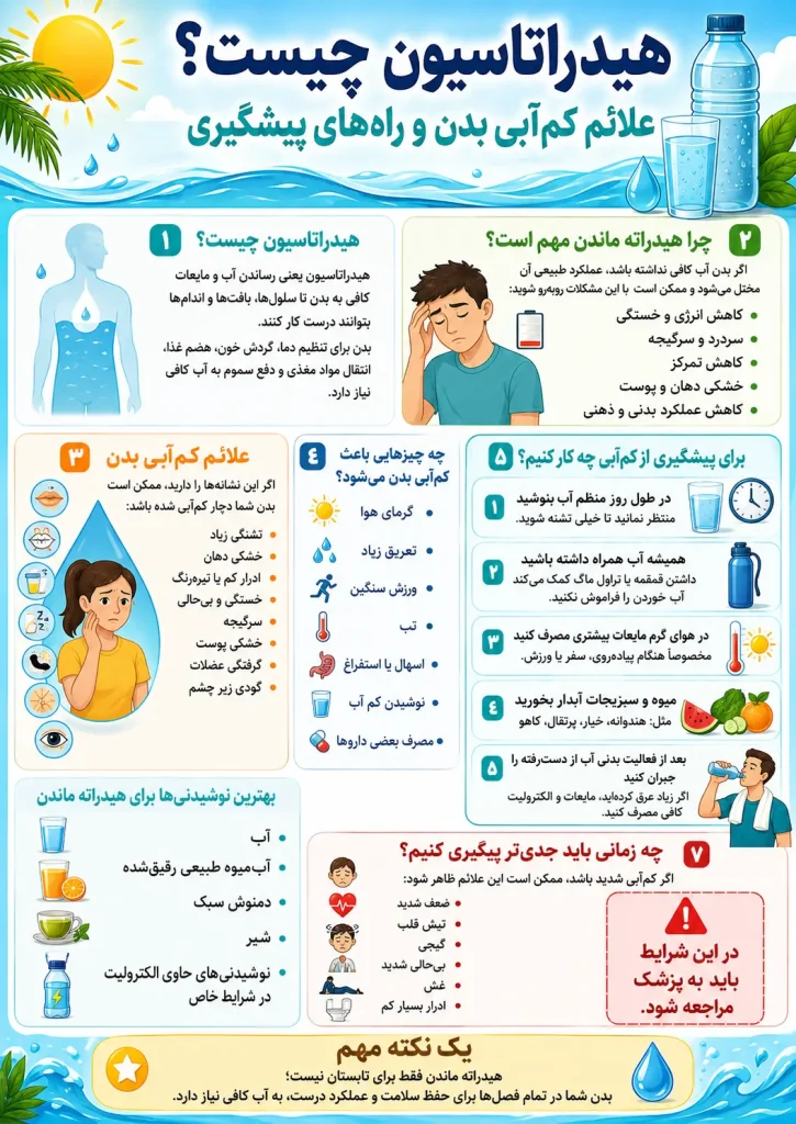 هیدراتاسیون چیست؟ علائم دهیدراته شدن بدن و درمان خانگی کم‌آبی