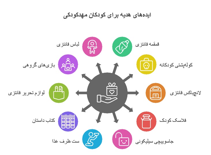 بهترین هدیه برای کودک 6 ساله