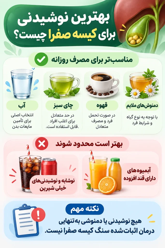 بهترین نوشیدنی برای کیسه صفرا 