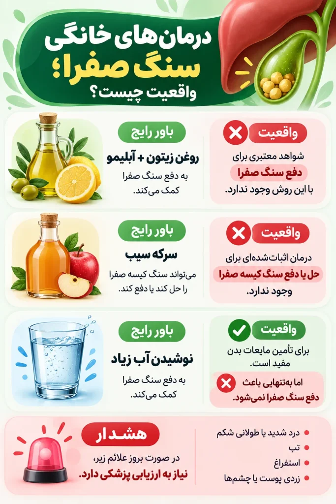 درمان های خانگی کیسه صفرا
