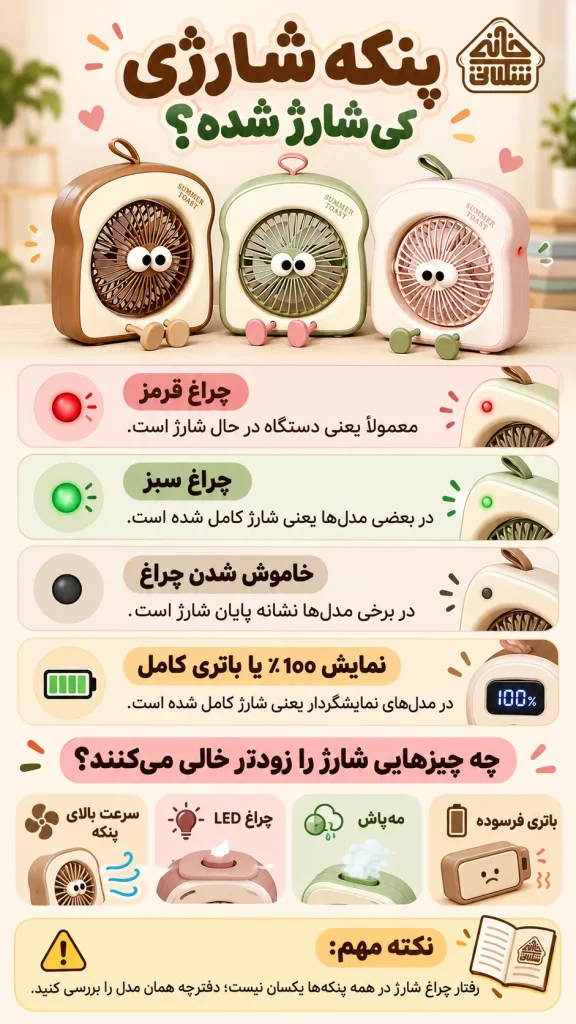 پنکه شارژی کی شارژ شده؟