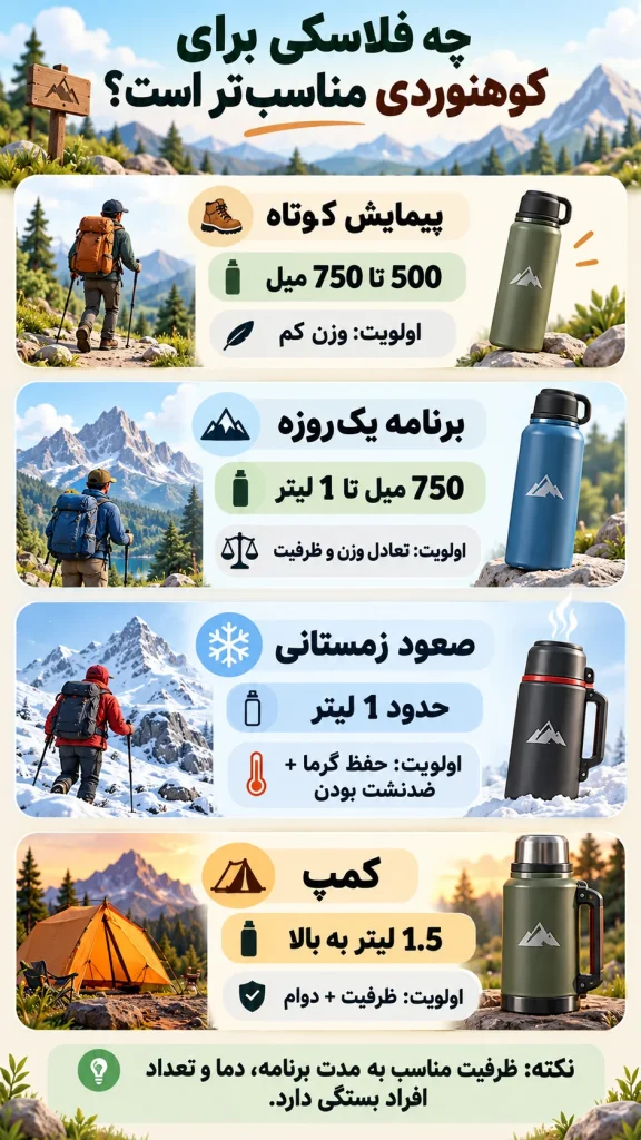 فلاسک مناسب کوهنوردی