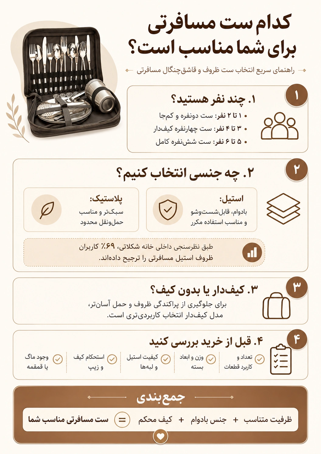 راهنمای انتخاب ست مسافرتی و سرویس مسافرتی استیل براساس تعداد نفرات و نوع کیف